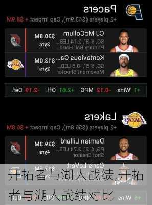 开拓者与湖人战绩,开拓者与湖人战绩对比