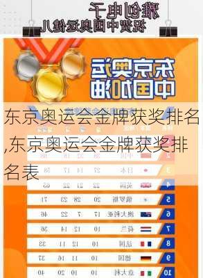 东京奥运会金牌获奖排名,东京奥运会金牌获奖排名表