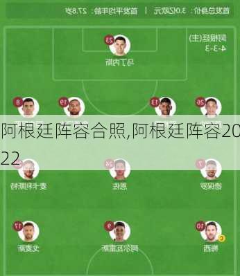 阿根廷阵容合照,阿根廷阵容2022
