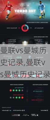 曼联vs曼城历史记录,曼联vs曼城历史记录