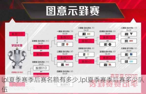 lpl夏季赛季后赛名额有多少,lpl夏季赛季后赛多少队伍
