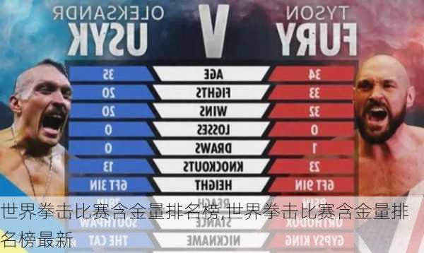 世界拳击比赛含金量排名榜,世界拳击比赛含金量排名榜最新