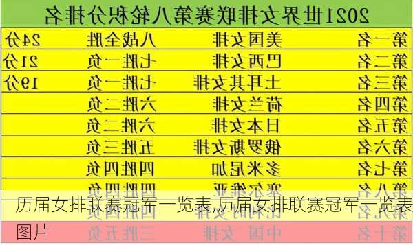 历届女排联赛冠军一览表,历届女排联赛冠军一览表图片