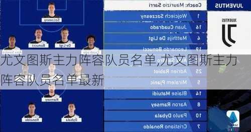 尤文图斯主力阵容队员名单,尤文图斯主力阵容队员名单最新