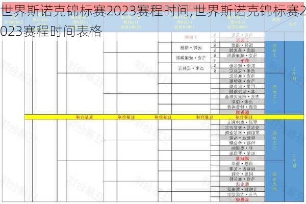 世界斯诺克锦标赛2023赛程时间,世界斯诺克锦标赛2023赛程时间表格