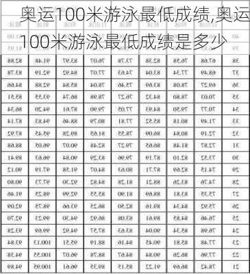奥运100米游泳最低成绩,奥运100米游泳最低成绩是多少