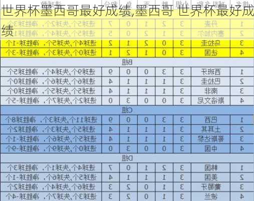 世界杯墨西哥最好成绩,墨西哥 世界杯最好成绩