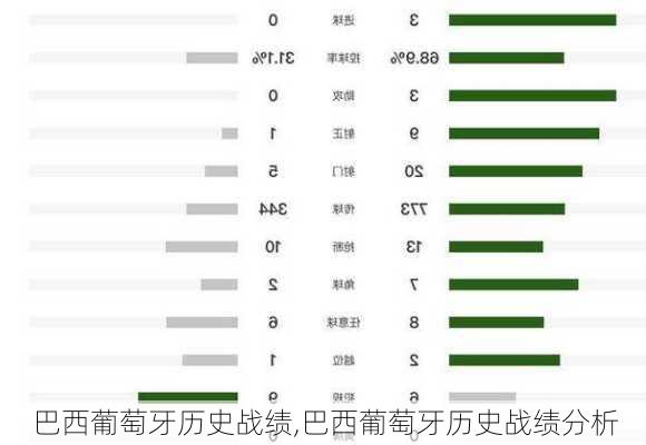巴西葡萄牙历史战绩,巴西葡萄牙历史战绩分析
