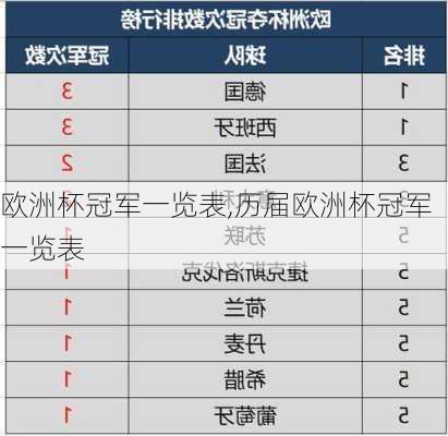 欧洲杯冠军一览表,历届欧洲杯冠军一览表