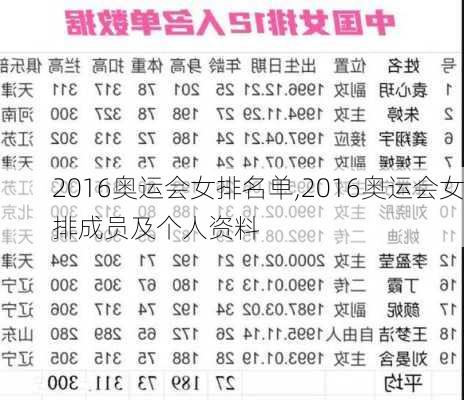 2016奥运会女排名单,2016奥运会女排成员及个人资料