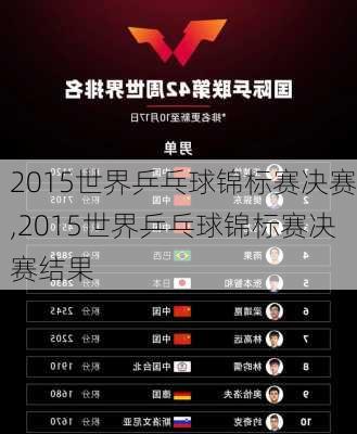 2015世界乒乓球锦标赛决赛,2015世界乒乓球锦标赛决赛结果