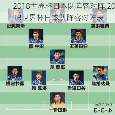 2018世界杯日本队阵容对阵,2018世界杯日本队阵容对阵表