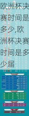 欧洲杯决赛时间是多少,欧洲杯决赛时间是多少届