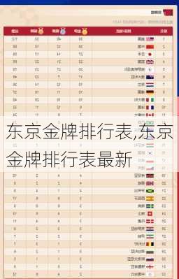 东京金牌排行表,东京金牌排行表最新