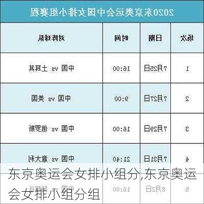 东京奥运会女排小组分,东京奥运会女排小组分组