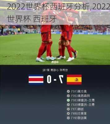 2022世界杯西班牙分析,2022世界杯 西班牙