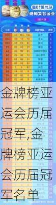 金牌榜亚运会历届冠军,金牌榜亚运会历届冠军名单