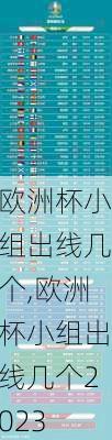 欧洲杯小组出线几个,欧洲杯小组出线几个2023
