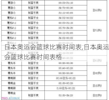 日本奥运会篮球比赛时间表,日本奥运会篮球比赛时间表格