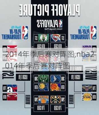 2014年季后赛对阵图,nba2014年季后赛对阵图