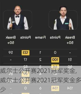 威尔士公开赛2021冠军奖金,威尔士公开赛2021冠军奖金多少