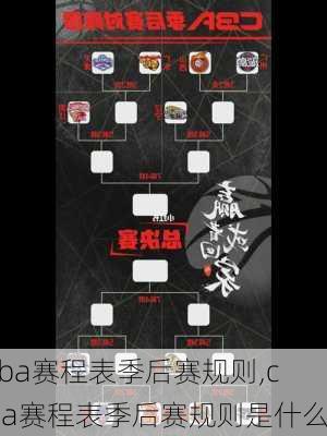 cba赛程表季后赛规则,cba赛程表季后赛规则是什么