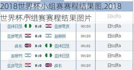 2018世界杯小组赛赛程结果图,2018世界杯小组赛赛程结果图片