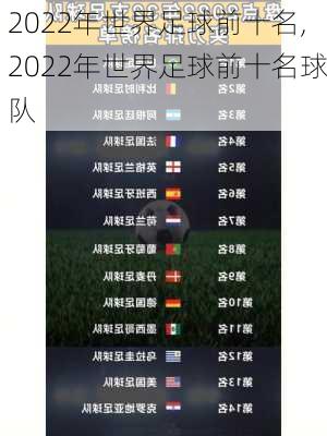 2022年世界足球前十名,2022年世界足球前十名球队