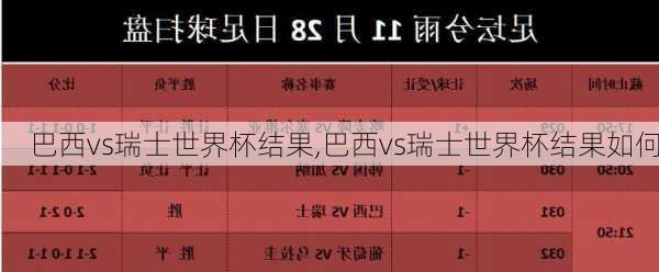 巴西vs瑞士世界杯结果,巴西vs瑞士世界杯结果如何