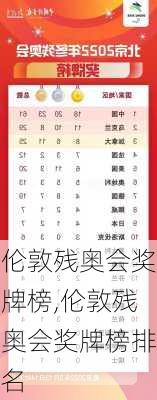 伦敦残奥会奖牌榜,伦敦残奥会奖牌榜排名