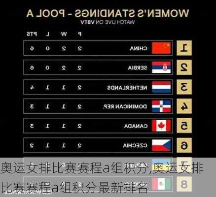 奥运女排比赛赛程a组积分,奥运女排比赛赛程a组积分最新排名