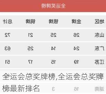 全运会总奖牌榜,全运会总奖牌榜最新排名