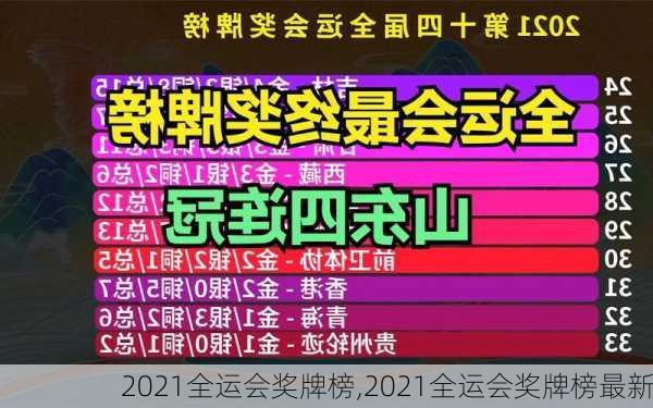 2021全运会奖牌榜,2021全运会奖牌榜最新