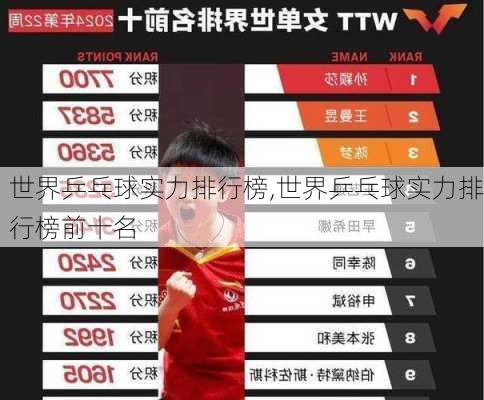 世界乒乓球实力排行榜,世界乒乓球实力排行榜前十名