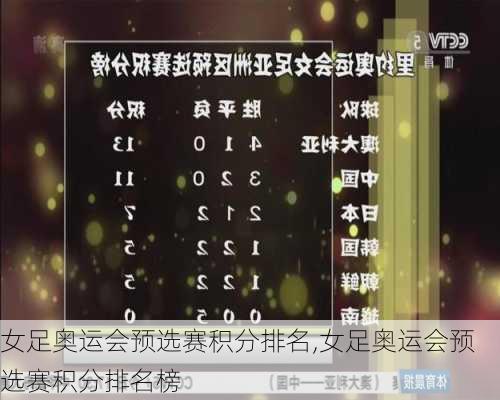 女足奥运会预选赛积分排名,女足奥运会预选赛积分排名榜