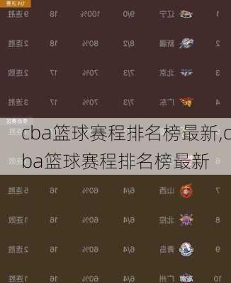 cba篮球赛程排名榜最新,cba篮球赛程排名榜最新