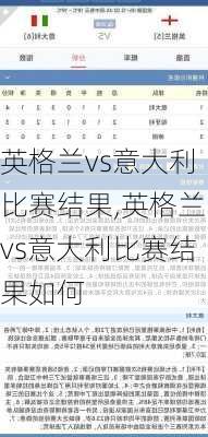 英格兰vs意大利比赛结果,英格兰vs意大利比赛结果如何