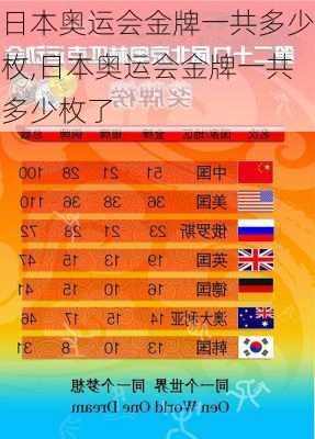 日本奥运会金牌一共多少枚,日本奥运会金牌一共多少枚了