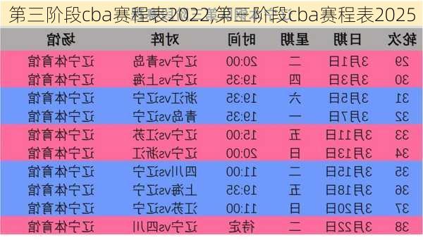 第三阶段cba赛程表2022,第三阶段cba赛程表2025