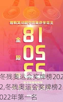 冬残奥运会奖牌榜2022,冬残奥运会奖牌榜2022年第一名