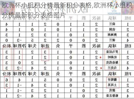 欧洲杯小组积分榜最新积分表格,欧洲杯小组积分榜最新积分表格图片