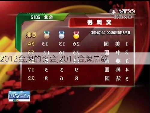2012金牌的奖金,2012金牌总数