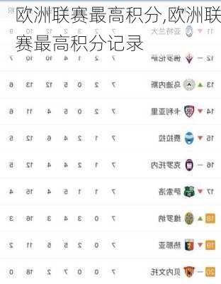 欧洲联赛最高积分,欧洲联赛最高积分记录