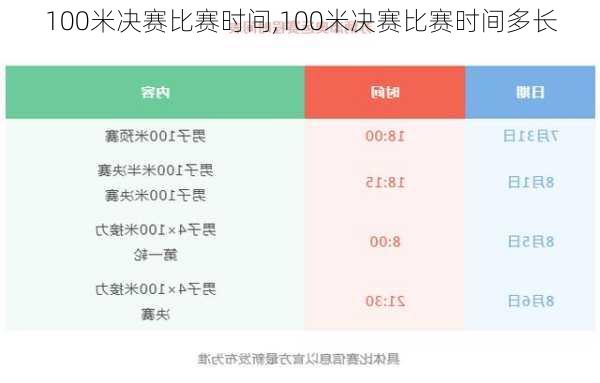 100米决赛比赛时间,100米决赛比赛时间多长