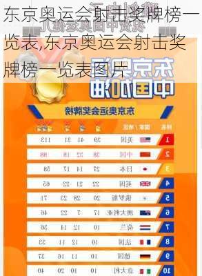 东京奥运会射击奖牌榜一览表,东京奥运会射击奖牌榜一览表图片