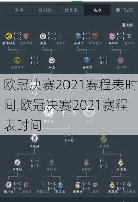 欧冠决赛2021赛程表时间,欧冠决赛2021赛程表时间