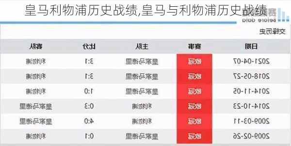 皇马利物浦历史战绩,皇马与利物浦历史战绩