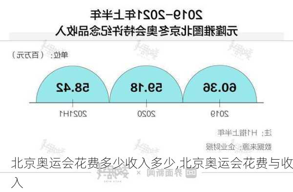 北京奥运会花费多少收入多少,北京奥运会花费与收入