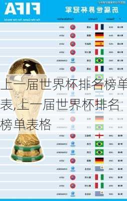 上一届世界杯排名榜单表,上一届世界杯排名榜单表格