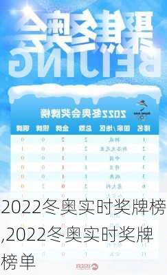 2022冬奥实时奖牌榜,2022冬奥实时奖牌榜单